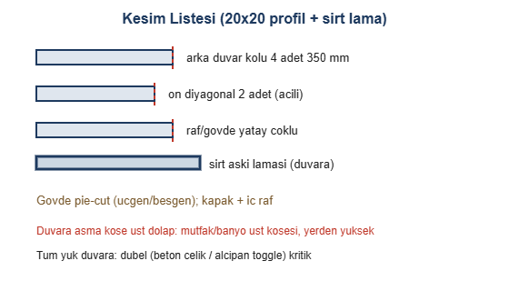 Duvara Asma Metal Köşe Üst Dolap Yapımı Modern