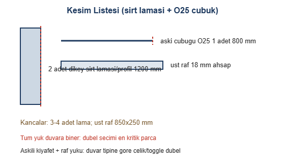 Duvara Monte Metal Askı Raylı Giysi Ünitesi Yapımı Modern