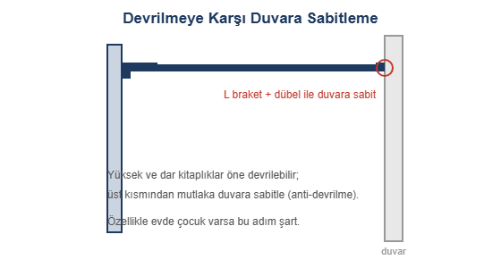 Duvara sabitleme çizimi