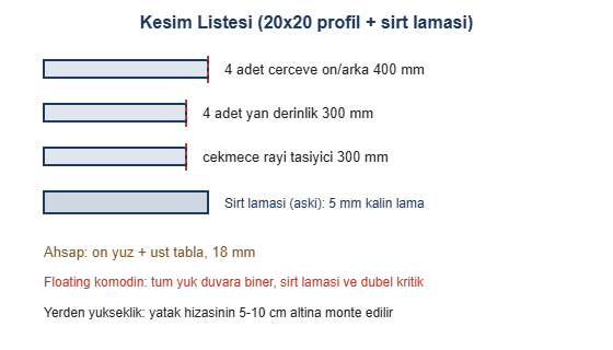 Floating komodin kesim listesi cizimi