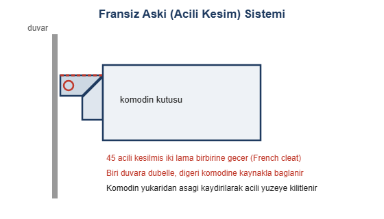 Fransiz aski acili kesim sistemi cizimi