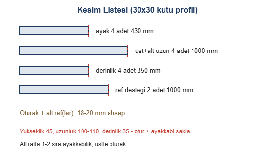 Giris banki kesim listesi cizimi