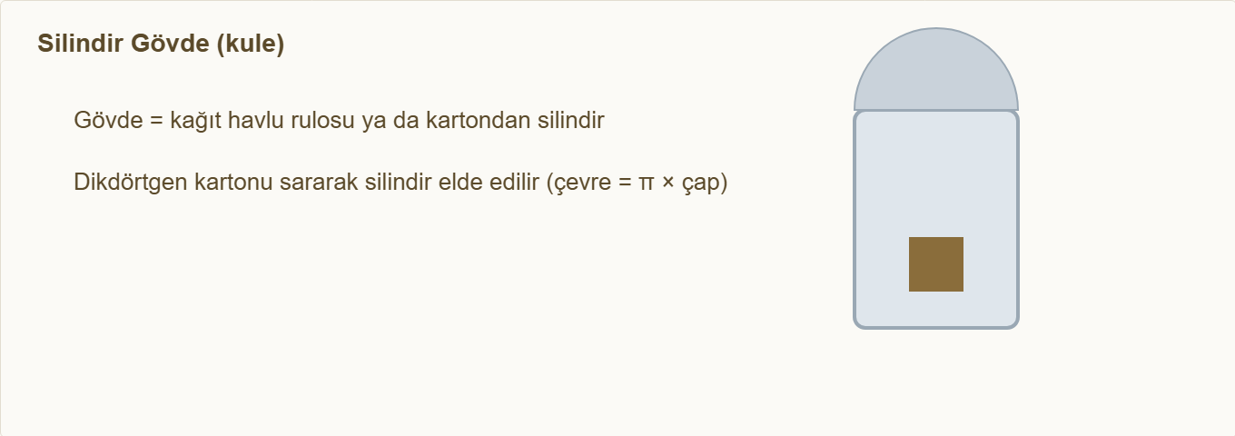 gözlemevi maketi Çizim 3: Silindir gövdenin oluşturulması.