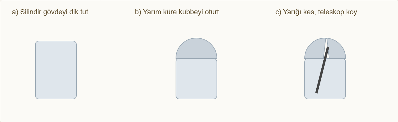 gözlemevi maketi Çizim 4: Gövde, kubbe, yarık ve teleskop montaj adımları.