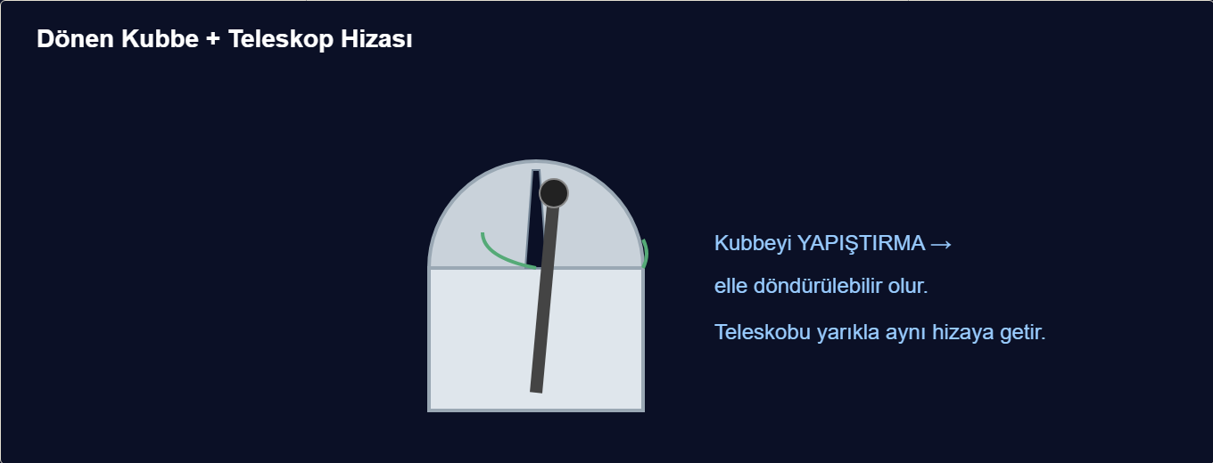 gözlemevi maketi Detay 3: Dönen kubbe oturtma ve teleskop hizası.