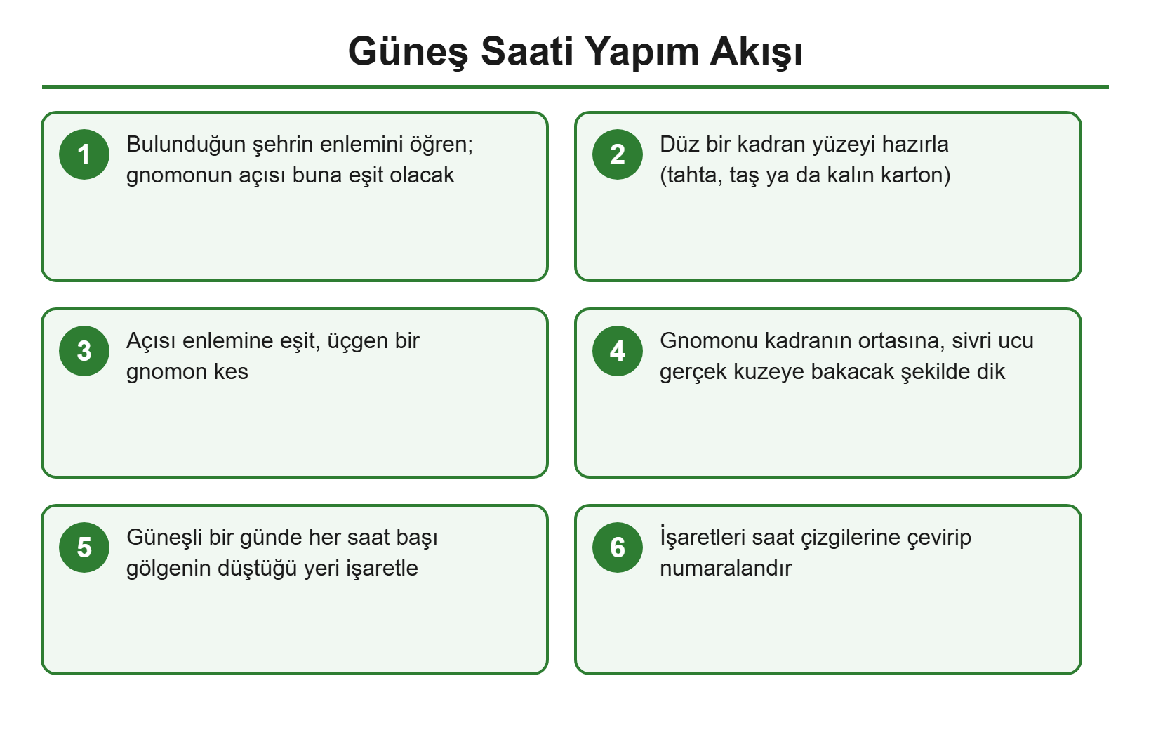 Güneş saati yapım akış şeması
