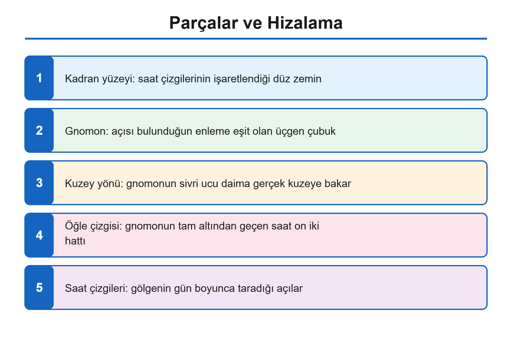 Güneş saati parçalar ve hizalama çizimi