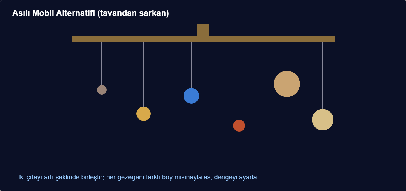 güneş sistemi maketi Detay 3: Tavandan sarkan mobil (asılı) düzenek kurulumu.