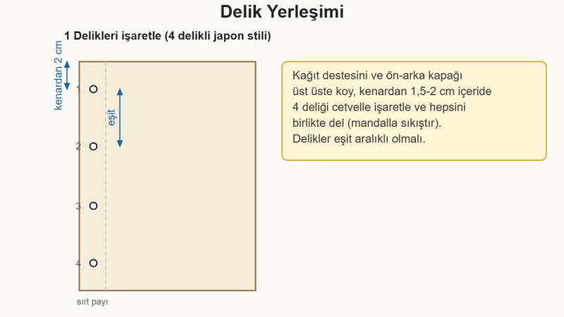 Japon Ciltleme Tekniğiyle Not Defteri