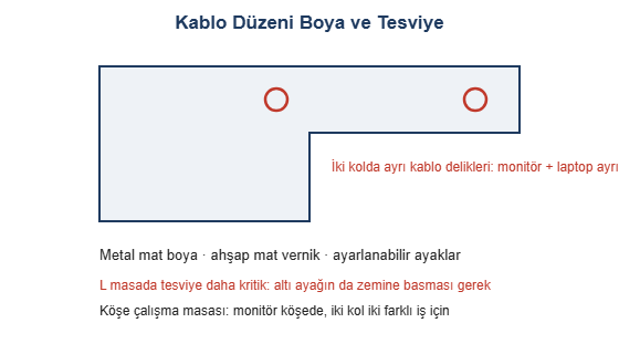 Kablo duzeni boya ve tesviye cizimi