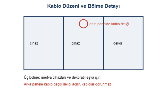 Kablo duzeni ve bolme cizimi