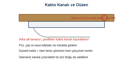 Kablo kanali ve duzen cizimi