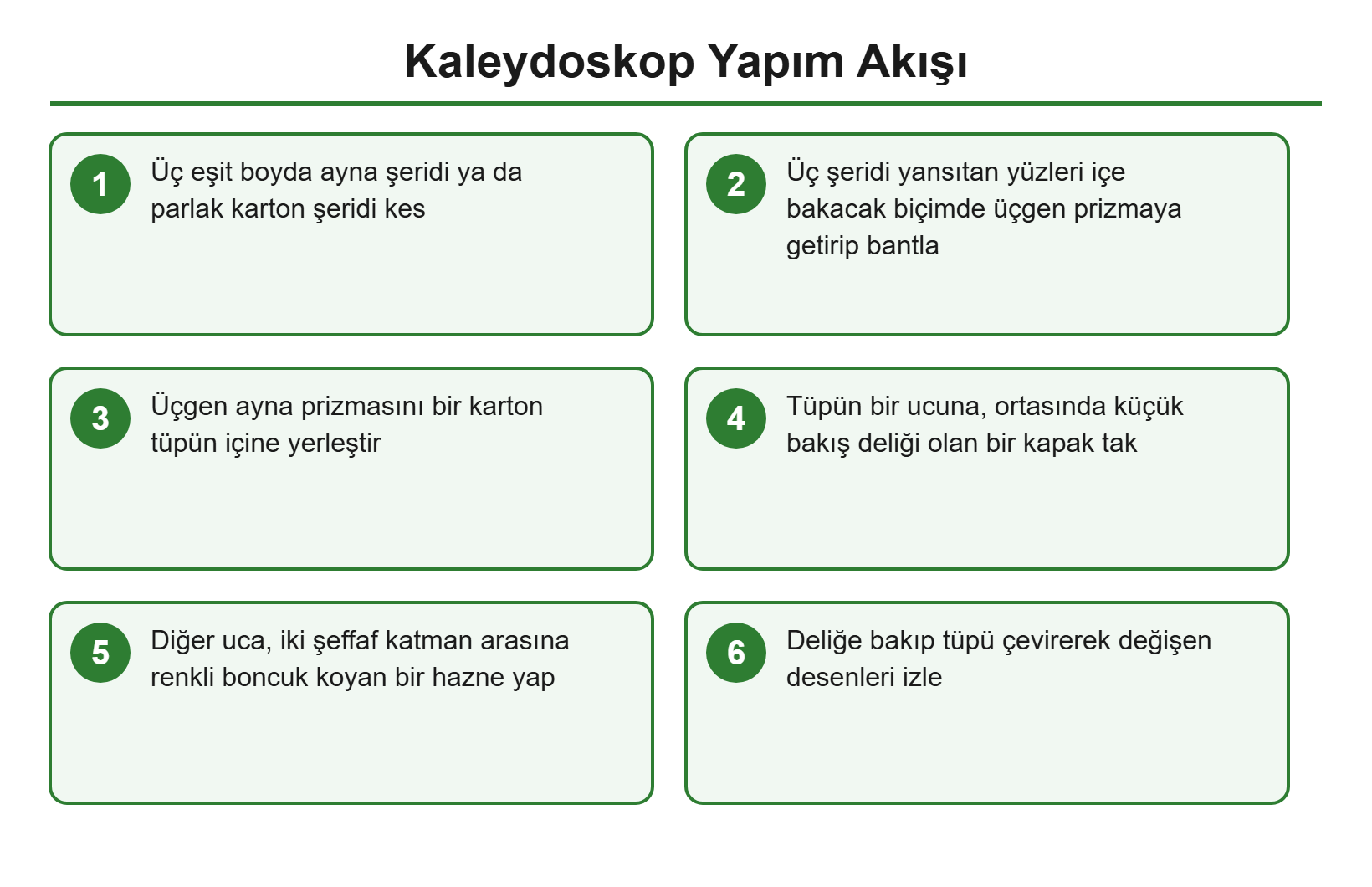 Kaleydoskop yapım akış şeması