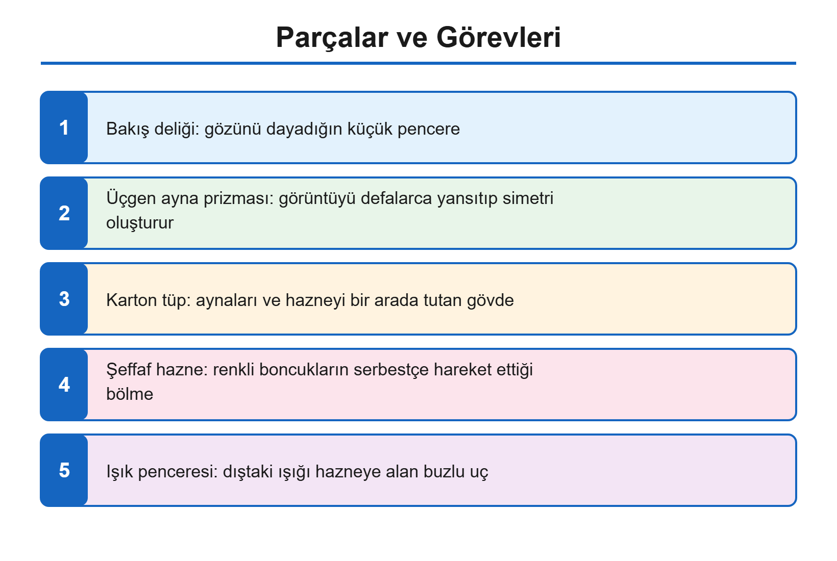 Kaleydoskop parçalar çizimi