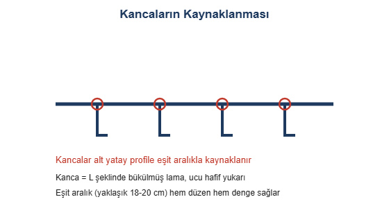 Kancalarin kaynaklanmasi cizimi