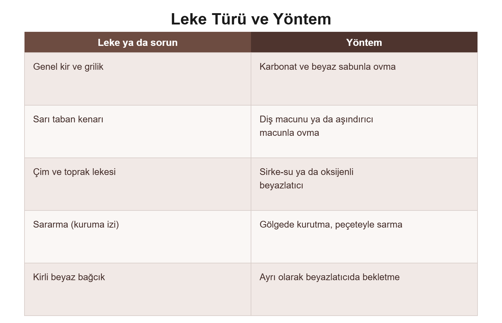 Kanvas leke türü ve yöntem