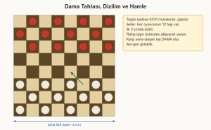 dama mangala çizim 1: Dama tahtasında taş dizilimi, çapraz hareket ve dama kuralı.
