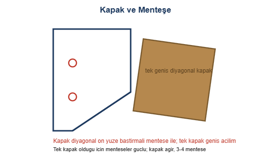 Kapak ve mentese cizimi