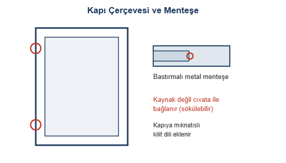 Kapi cercevesi ve mentese cizimi