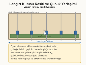 langırt yapımı çizim 1: Langırt kutusunda çubuk, oyuncu ve top kanalının yandan kesiti.