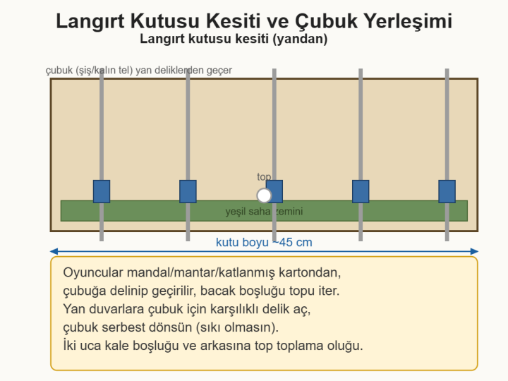 Kartondan Langırt ve Top Atma Oyunu