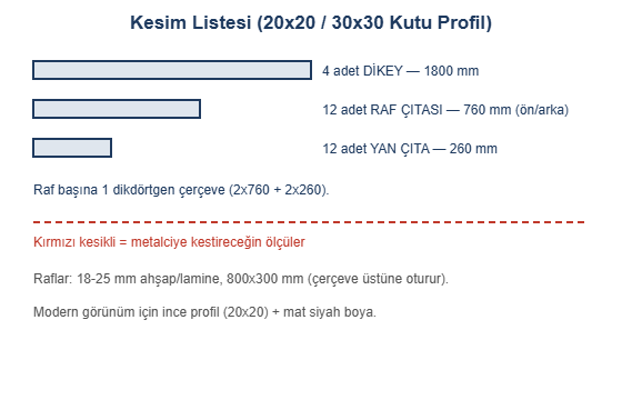 Kitaplık kesim listesi