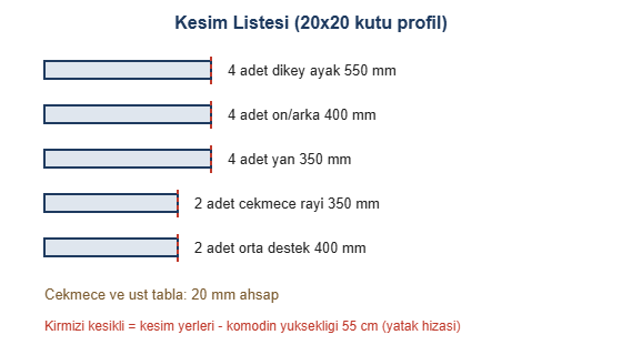 Komodin kesim listesi cizimi