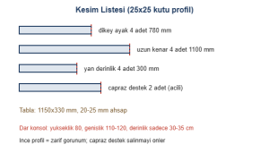Konsol kesim listesi cizimi