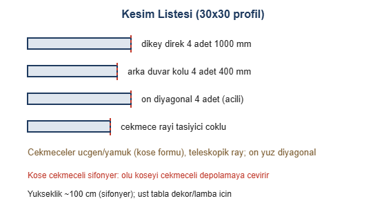 Çekmeceli Metal Köşe Şifonyer Dolabı Yapımı Modern