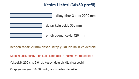 Dikey Metal Köşe Kitaplık Yapımı Modern