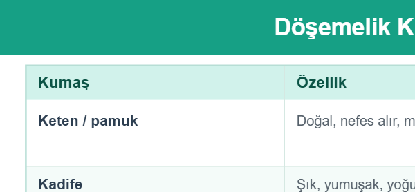 Döşemelik Kumaş Türleri