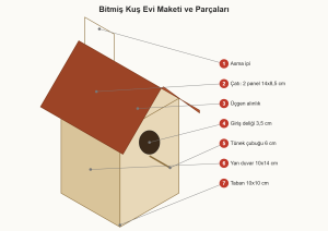 kuş evi maketi çizim 1: Bitmiş kuş evi maketi; çatı, giriş deliği, tünek ve ana parça ölçüleri.