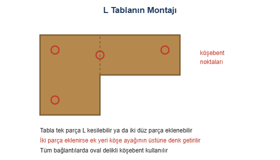 L tablanin montaji cizimi