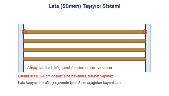 Lata tasiyici sistemi cizimi