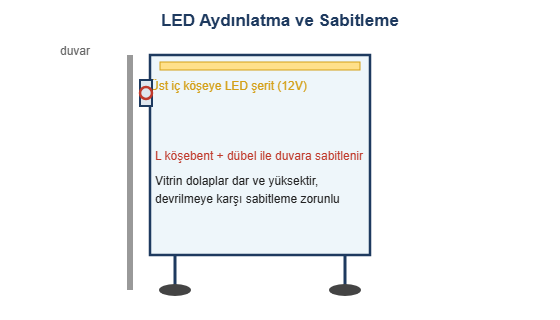 Led aydinlatma ve sabitleme cizimi