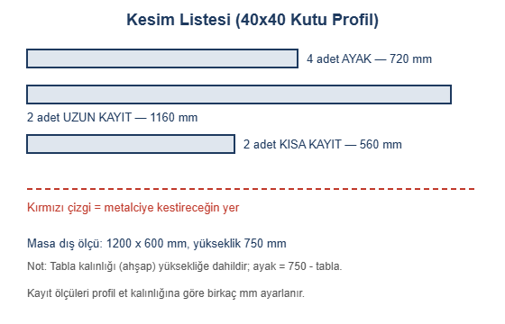 Metal Ayaklı Ahşap Tablalı Masa Yapımı