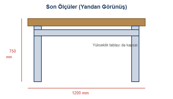Masa son ölçüler yandan görünüş