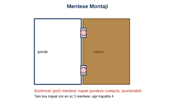Mentese montaji cizimi