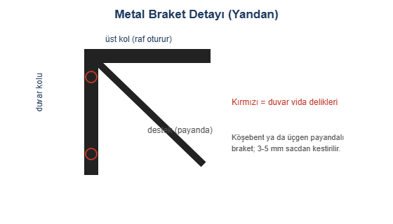 Metal braket detayı yandan