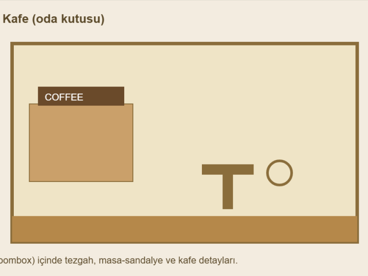 Minyatür Kafe Maketi Nasıl Yapılır? Oda Kutusu Modeli