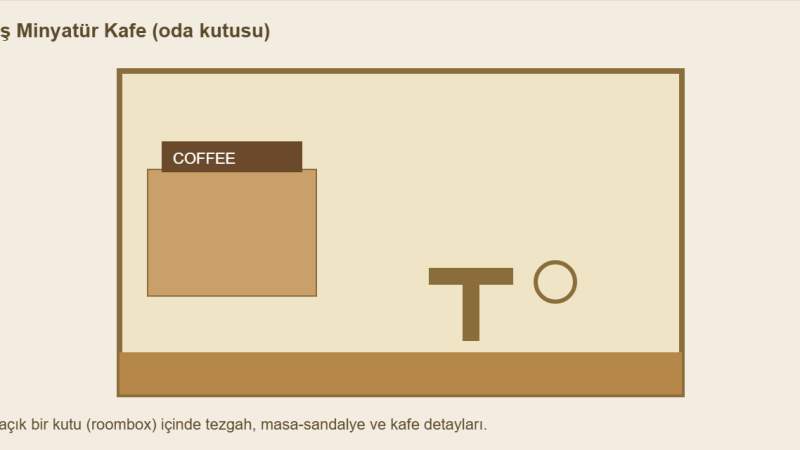 Minyatür Kafe Maketi Nasıl Yapılır? Oda Kutusu Modeli