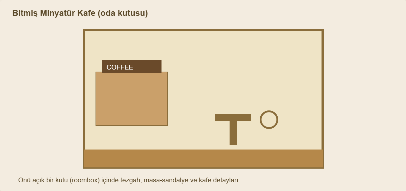 minyatür kafe maketi Çizim 1: Minyatür kafenin bitmiş görünümü.