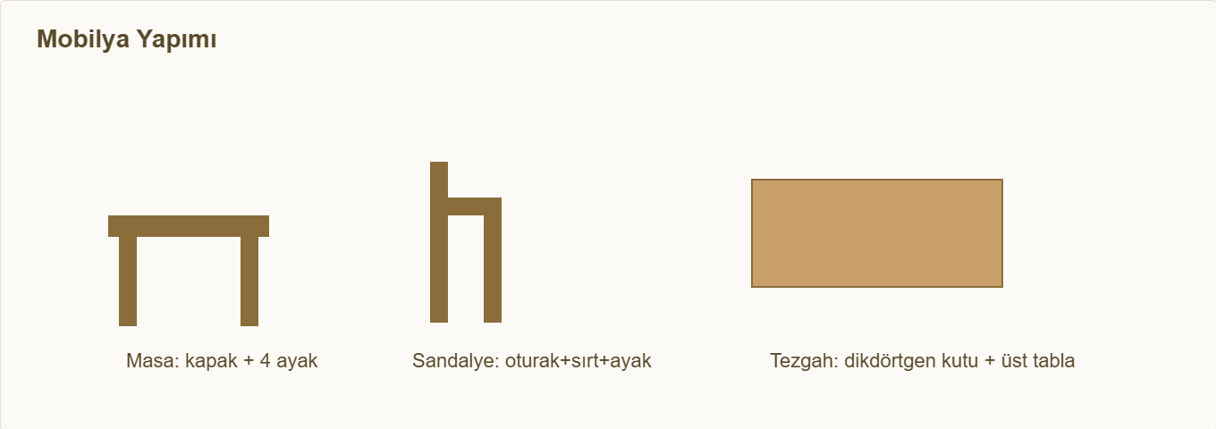 minyatür kafe maketi Çizim 3: Masa, sandalye ve tezgah yapımı.