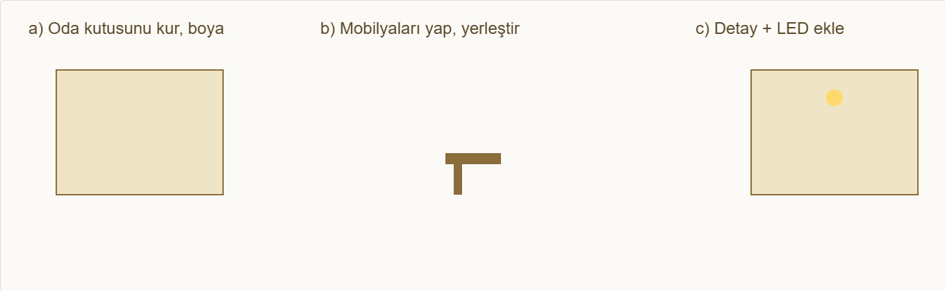 minyatür kafe maketi Çizim 5: Kutu, mobilya, detay ve LED adımları.