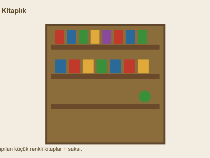 Minyatür Kitaplık Nasıl Yapılır? Mini Kitaplı Raf