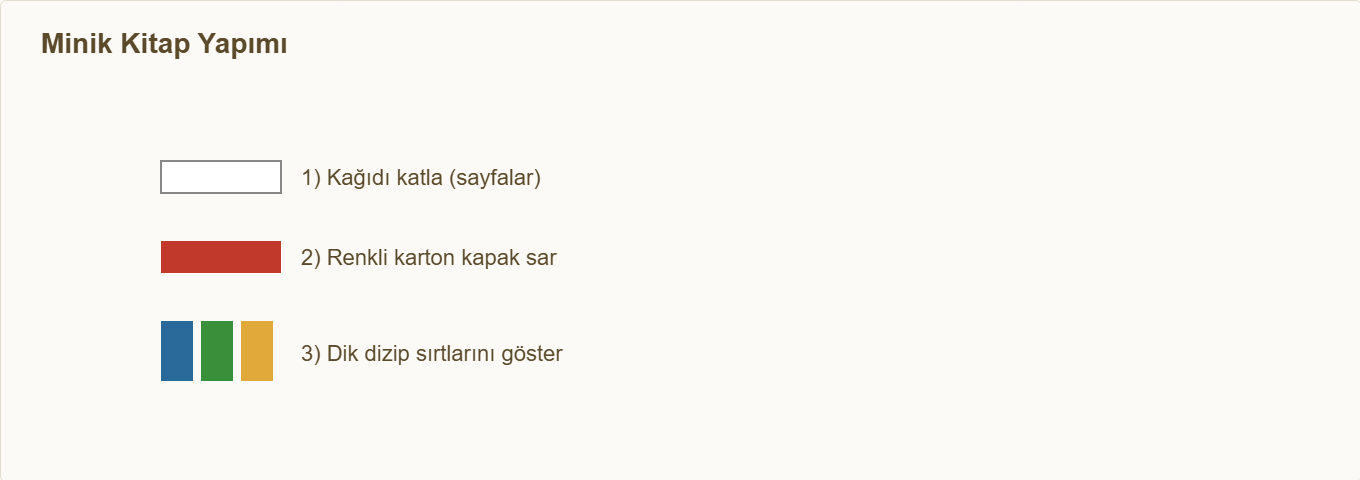 minyatür kitaplık maketi Çizim 3: Katlanan sayfa ve kartonla mini kitap.