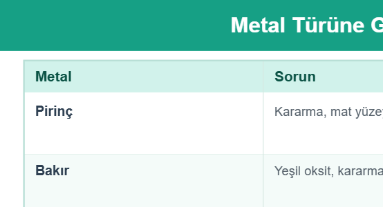 Metal Türüne Göre Temizleme