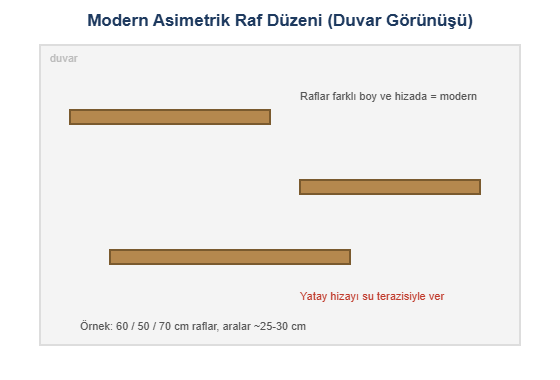 Modern Duvara Monte Metal Braketli Ahşap Raf Düzeni Yapımı