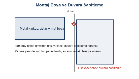 Montaj boya ve duvara sabitleme cizimi