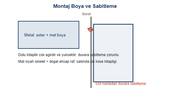 Montaj boya ve sabitleme cizimi